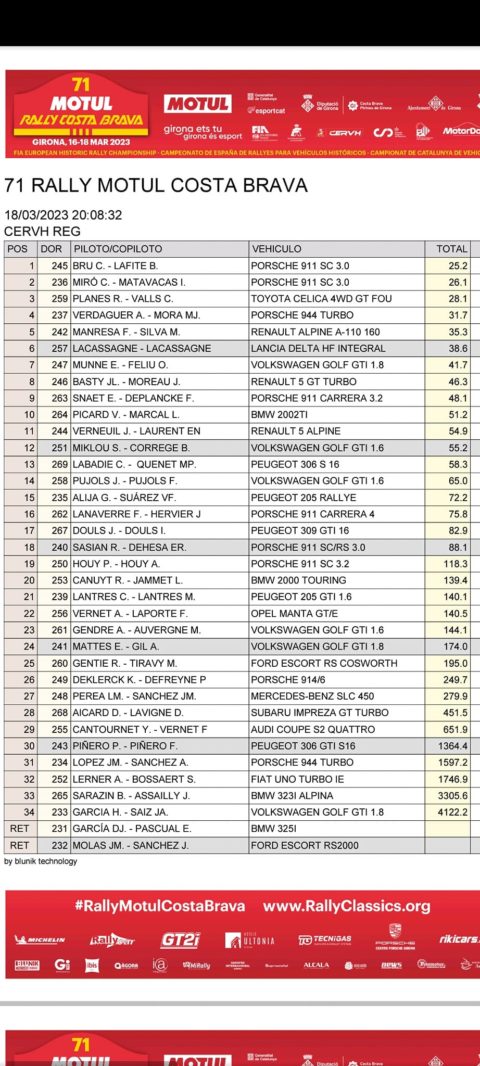 RALLY MOTUL COSTA BRAVA 2023 3